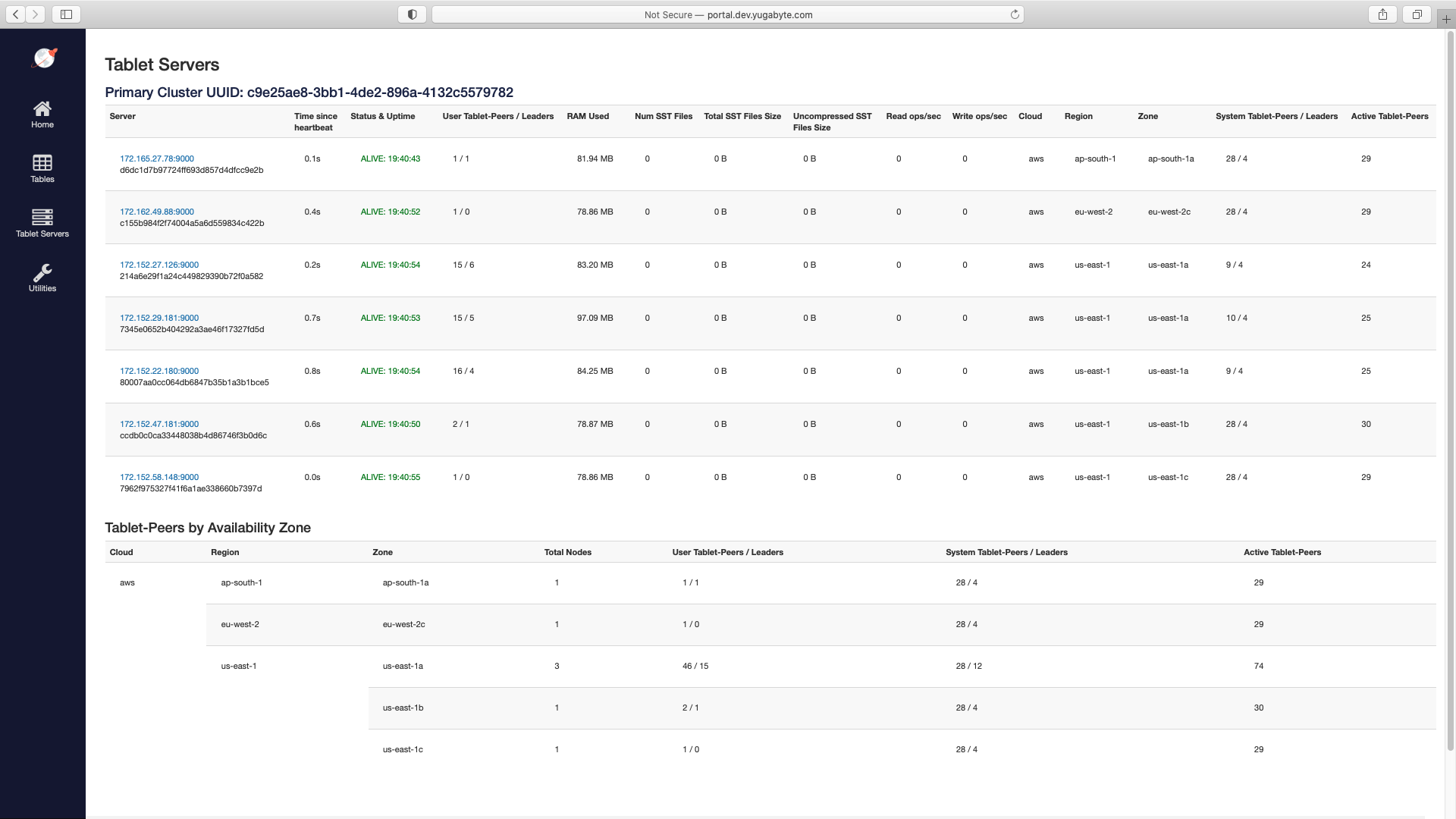 YB Master UI - Tablet Servers Page YB Master UI - Tablet Servers Page